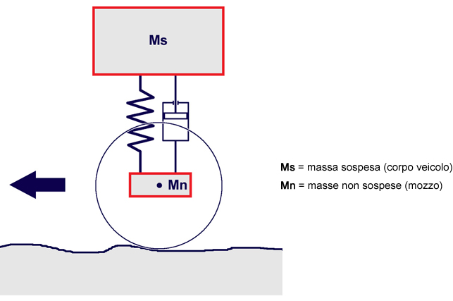 Shock_Absorber_simplified_scheme